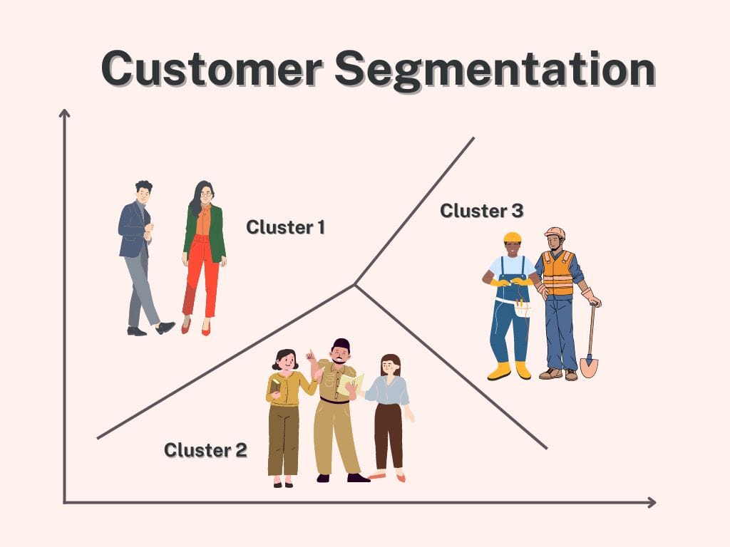 Customer Segmentation Project